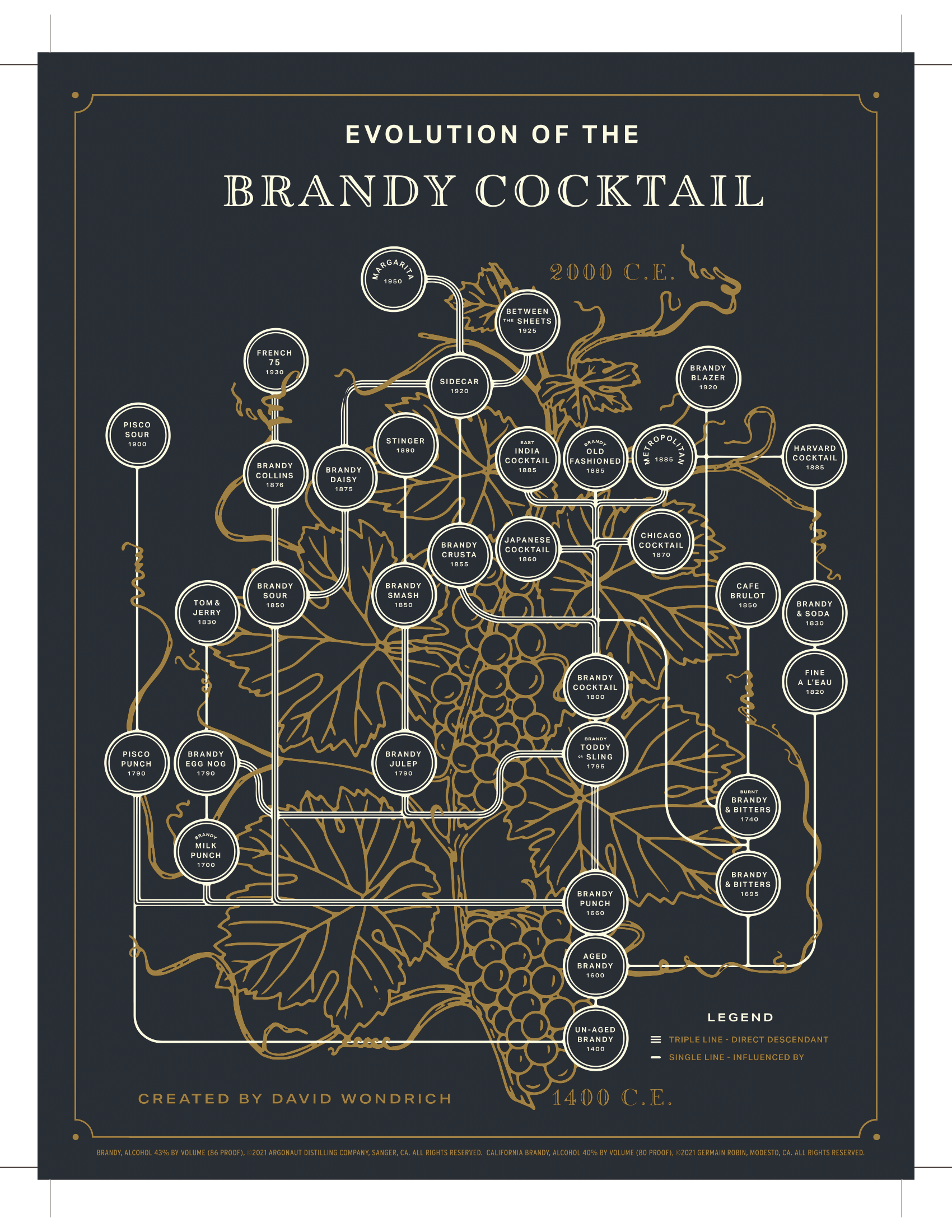 Cocktail Tree